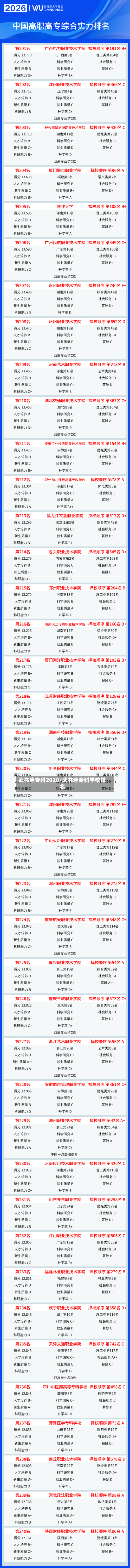武书连专科2020/武书连专科学校排名