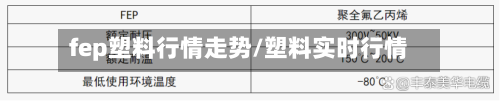 fep塑料行情走势/塑料实时行情
