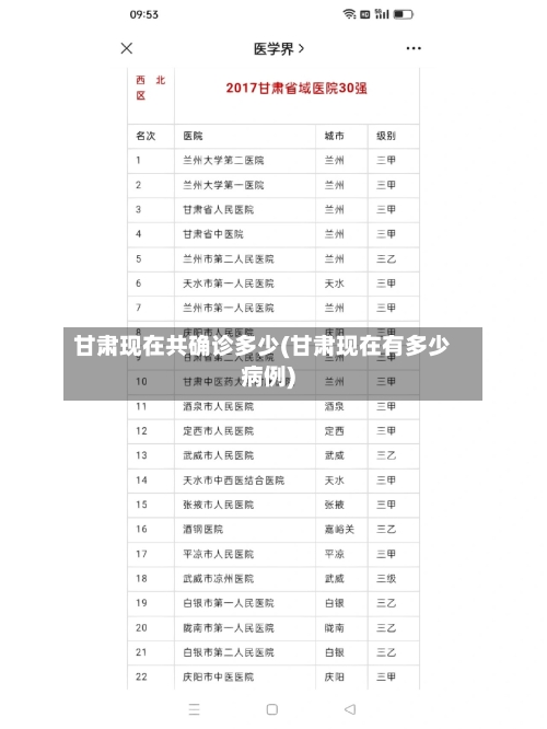 甘肃现在共确诊多少(甘肃现在有多少病例)