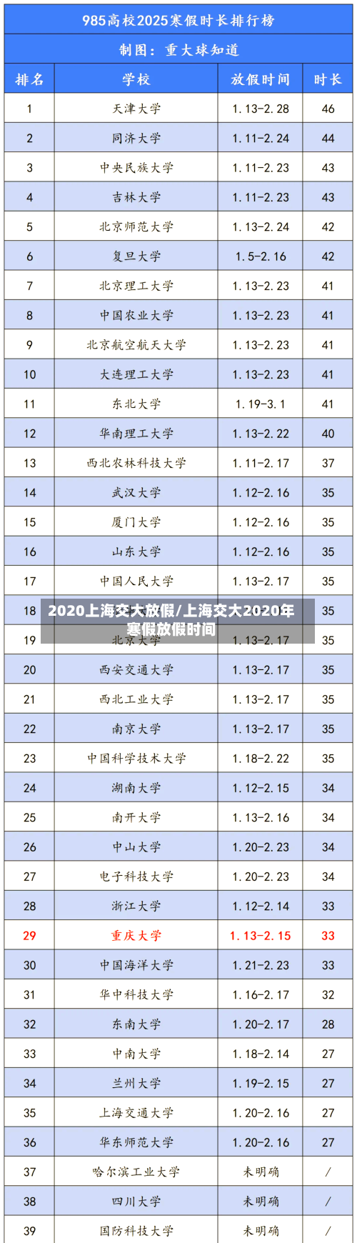 2020上海交大放假/上海交大2020年寒假放假时间