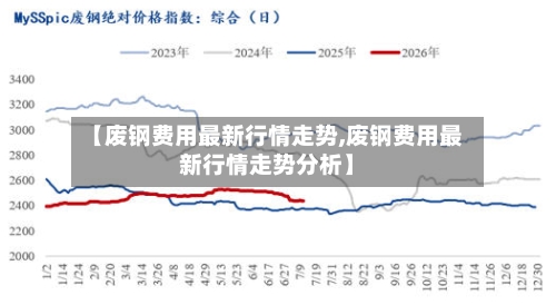 【废钢费用最新行情走势,废钢费用最新行情走势分析】
