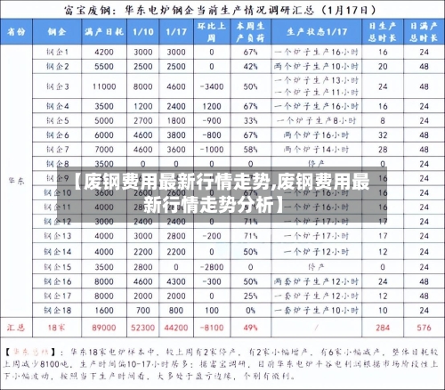 【废钢费用最新行情走势,废钢费用最新行情走势分析】