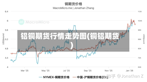 铝铜期货行情走势图(铜铝期货)