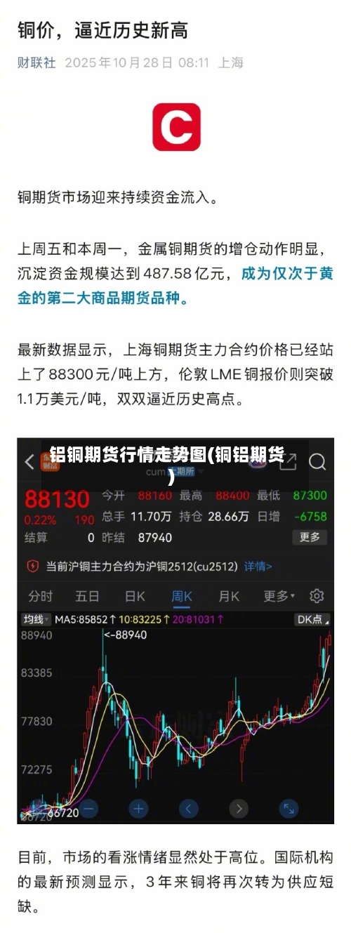 铝铜期货行情走势图(铜铝期货)