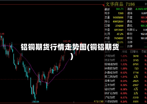铝铜期货行情走势图(铜铝期货)