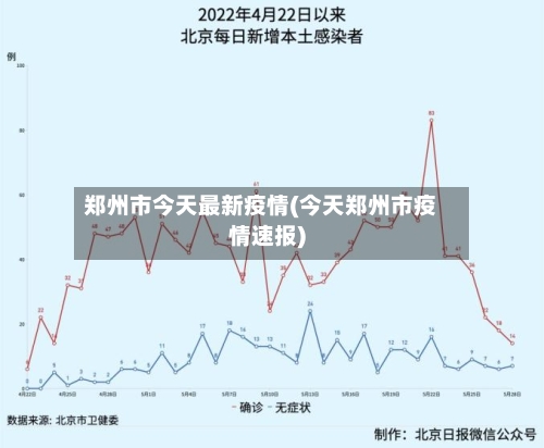 郑州市今天最新疫情(今天郑州市疫情速报)