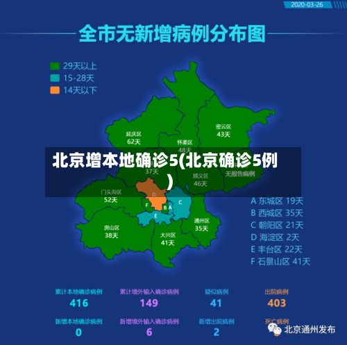北京增本地确诊5(北京确诊5例)