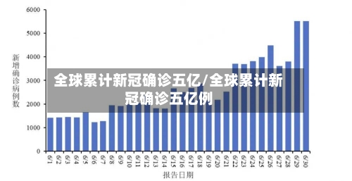 全球累计新冠确诊五亿/全球累计新冠确诊五亿例
