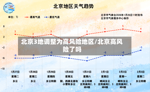 北京3地调整为高风险地区/北京高风险了吗