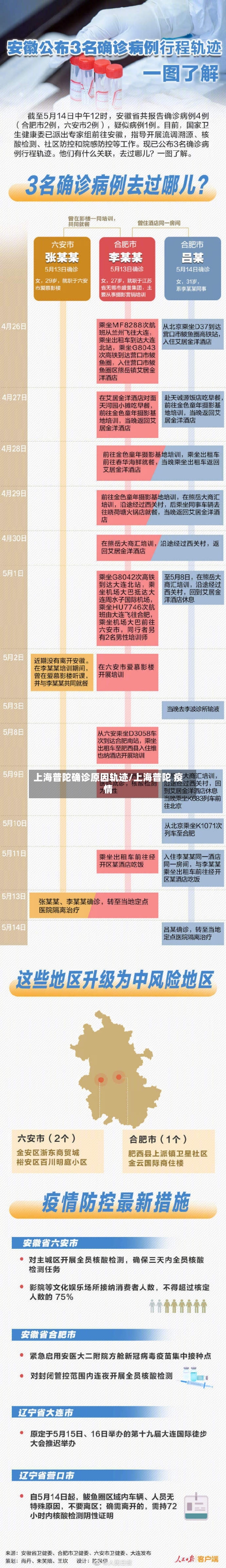 上海普陀确诊原因轨迹/上海普陀 疫情