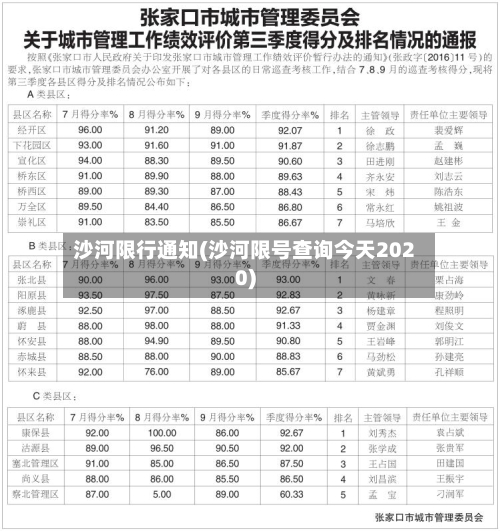沙河限行通知(沙河限号查询今天2020)