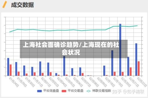 上海社会面确诊趋势/上海现在的社会状况