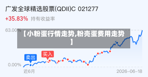 【小粉蛋行情走势,粉壳蛋费用走势】