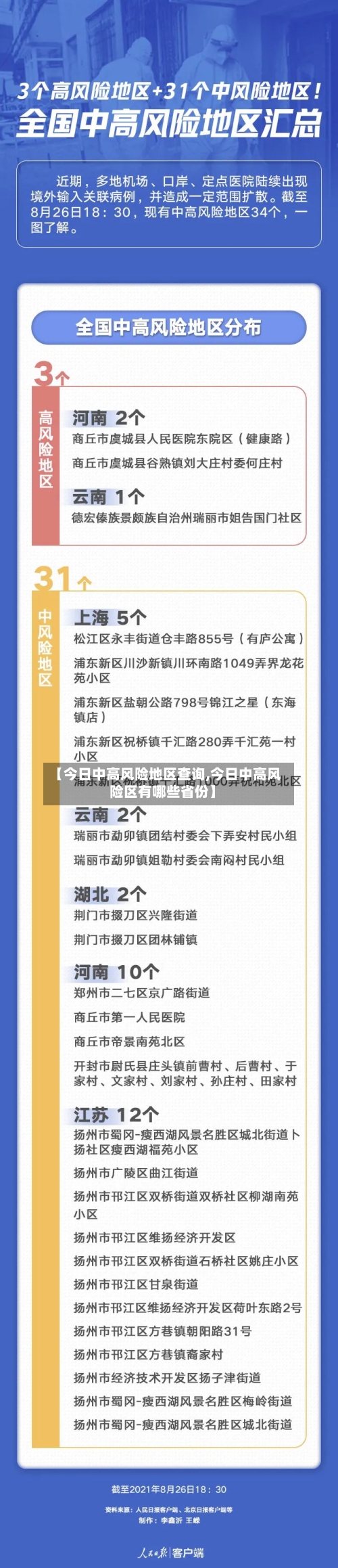 【今日中高风险地区查询,今日中高风险区有哪些省份】