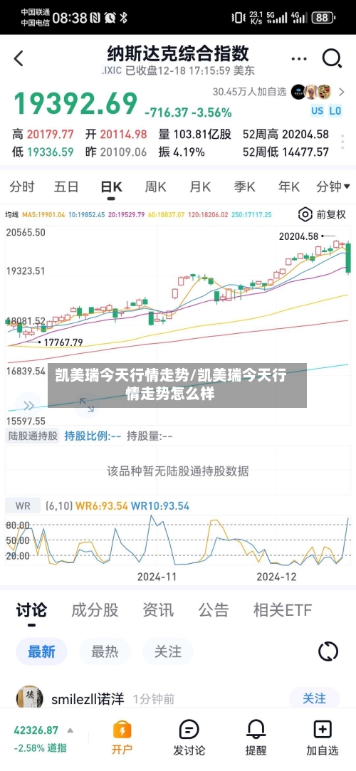 凯美瑞今天行情走势/凯美瑞今天行情走势怎么样