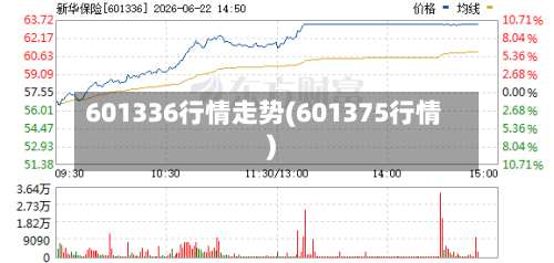 601336行情走势(601375行情)