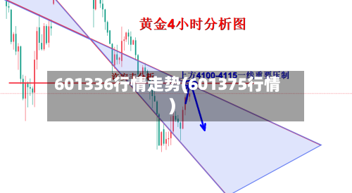 601336行情走势(601375行情)