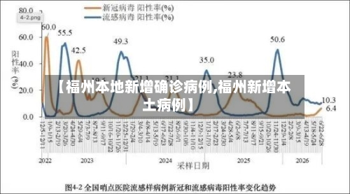 【福州本地新增确诊病例,福州新增本土病例】