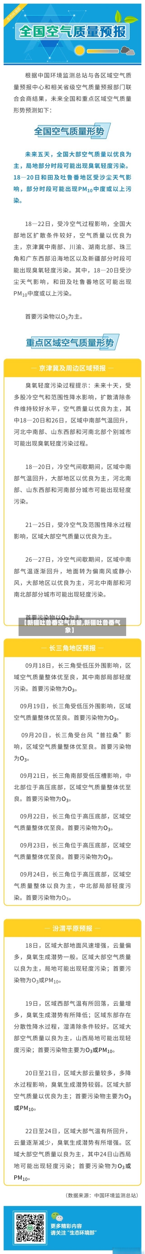 【新疆吐鲁番空气质量,新疆吐鲁番气象】