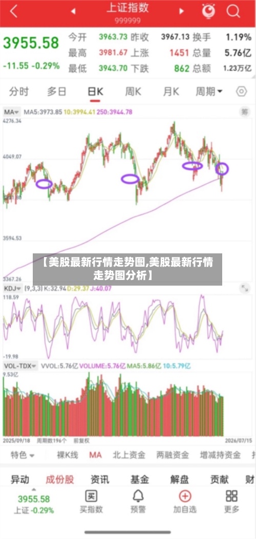 【美股最新行情走势图,美股最新行情走势图分析】