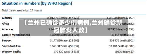 【兰州已确诊多少例病例,兰州确诊新冠肺炎人数】
