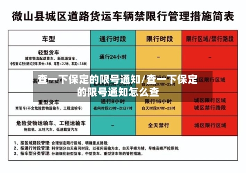 查一下保定的限号通知/查一下保定的限号通知怎么查