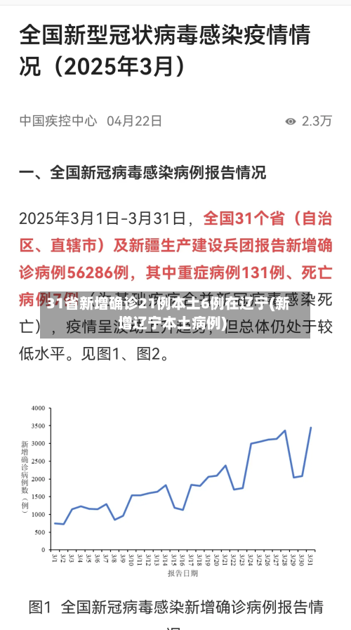 31省新增确诊21例本土6例在辽宁(新增辽宁本土病例)