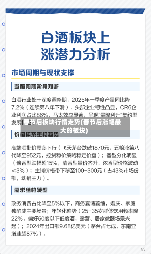 春节后板块行情走势(春节后涨幅最大的板块)
