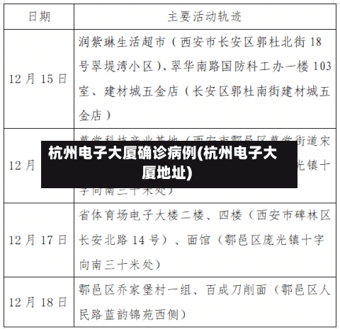 杭州电子大厦确诊病例(杭州电子大厦地址)