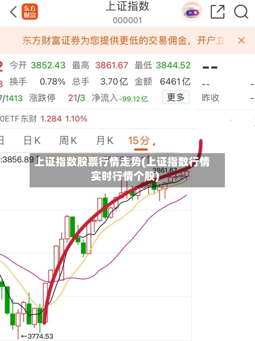 上证指数股票行情走势(上证指数行情实时行情个股)