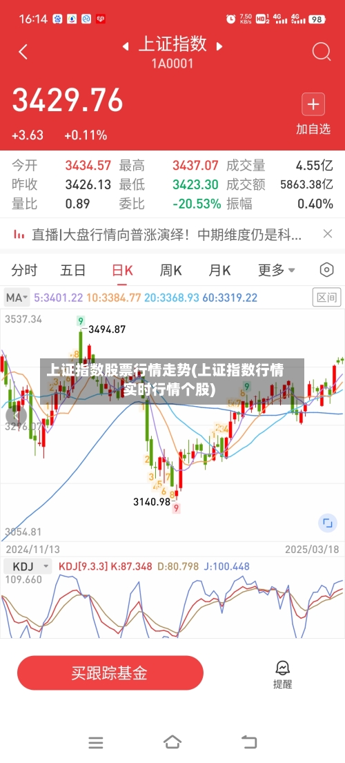 上证指数股票行情走势(上证指数行情实时行情个股)