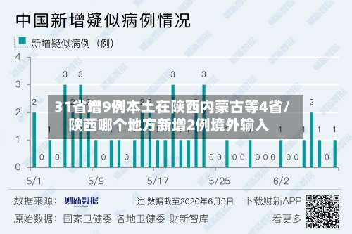 31省增9例本土在陕西内蒙古等4省/陕西哪个地方新增2例境外输入