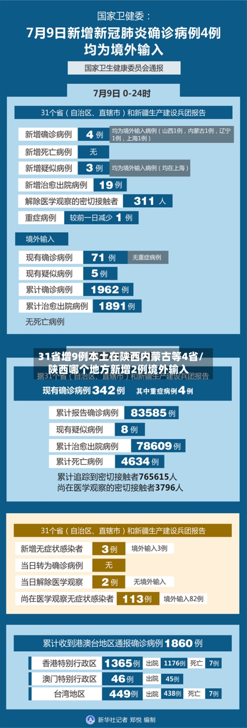 31省增9例本土在陕西内蒙古等4省/陕西哪个地方新增2例境外输入