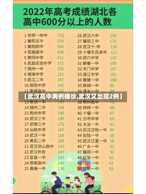 【武汉高中两例确诊,武汉又出现2例】