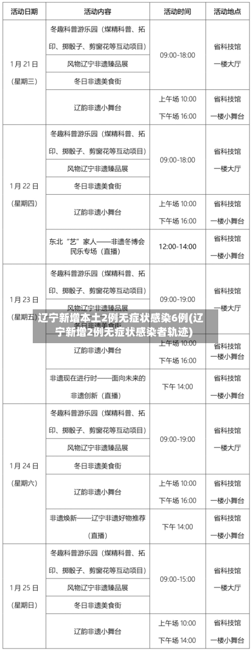 辽宁新增本土2例无症状感染6例(辽宁新增2例无症状感染者轨迹)