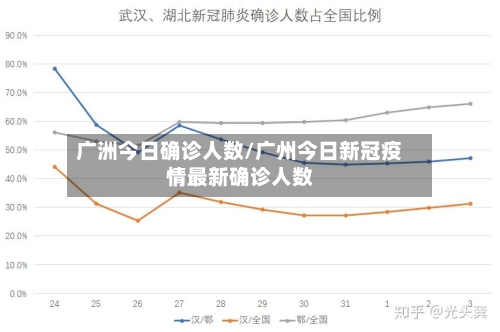 广洲今日确诊人数/广州今日新冠疫情最新确诊人数