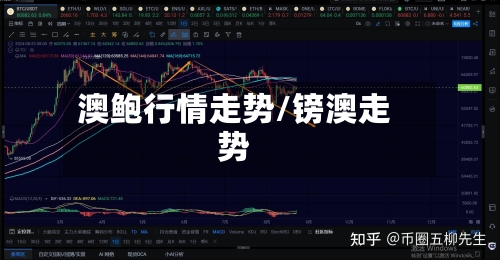 澳鲍行情走势/镑澳走势