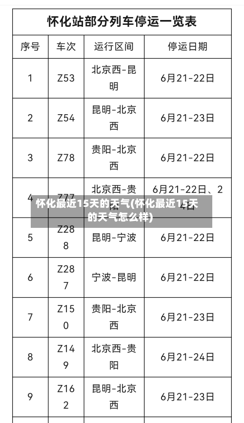 怀化最近15天的天气(怀化最近15天的天气怎么样)