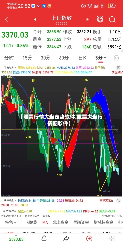 【股票行情大盘走势软件,股票大盘行情图软件】