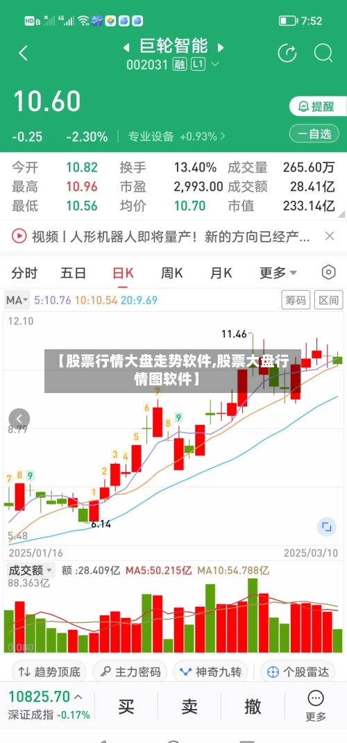 【股票行情大盘走势软件,股票大盘行情图软件】