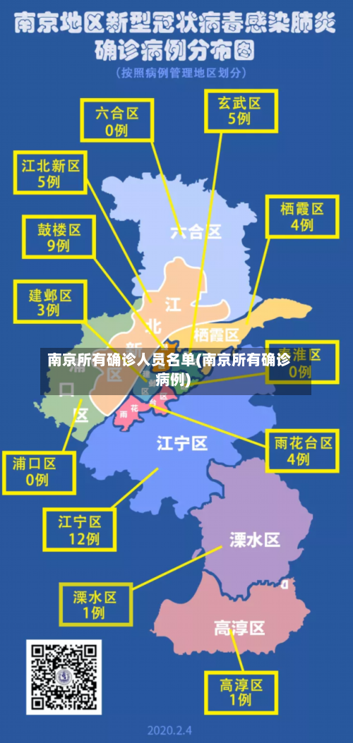 南京所有确诊人员名单(南京所有确诊病例)