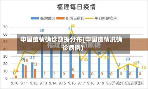 中国疫情确诊数据分布(中国疫情况确诊病例)