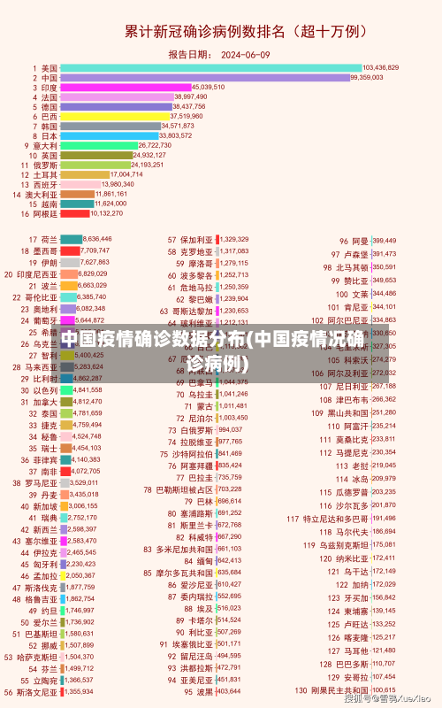 中国疫情确诊数据分布(中国疫情况确诊病例)