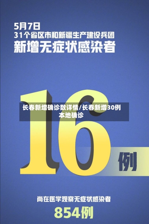长春新增确诊数详情/长春新增30例本地确诊