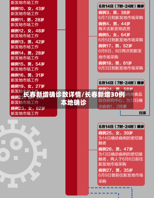 长春新增确诊数详情/长春新增30例本地确诊