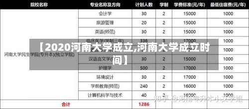 【2020河南大学成立,河南大学成立时间】