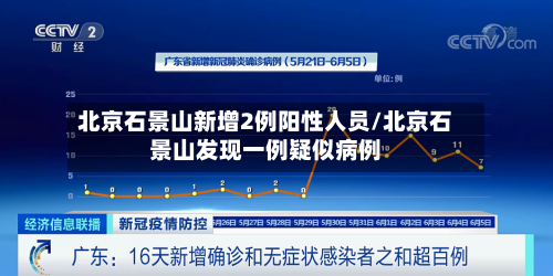 北京石景山新增2例阳性人员/北京石景山发现一例疑似病例