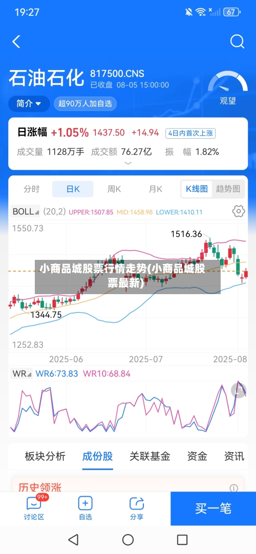 小商品城股票行情走势(小商品城股票最新)