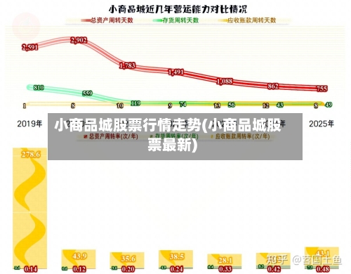 小商品城股票行情走势(小商品城股票最新)