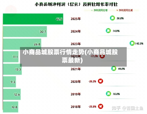 小商品城股票行情走势(小商品城股票最新)
